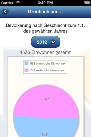 Statistik Niederösterreich screenshot 4