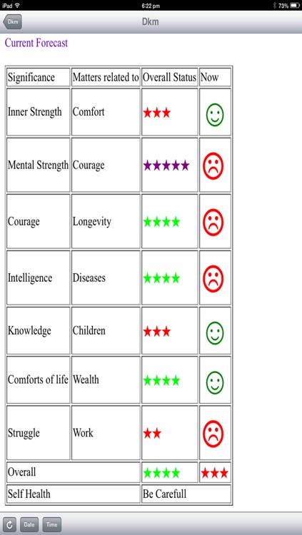 Vedic Horo