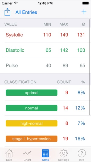 Blood Pressure Monitor - Health Edition(圖3)-速報App