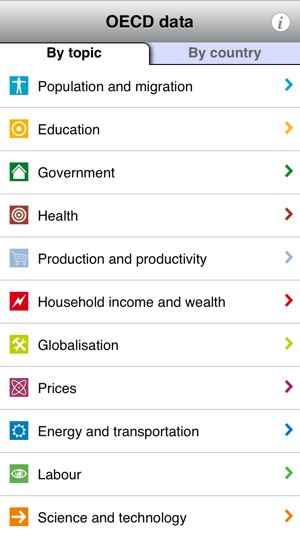 OECD data