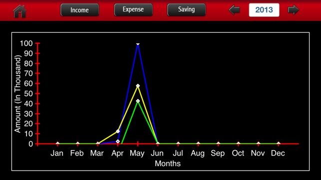 Expense manager:The Financial Advisor(圖2)-速報App