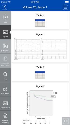 Journal of Cardiovascular Electrophysiology(圖5)-速報App