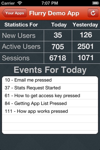 Daily Statistics For Flurry and App Rank screenshot 2