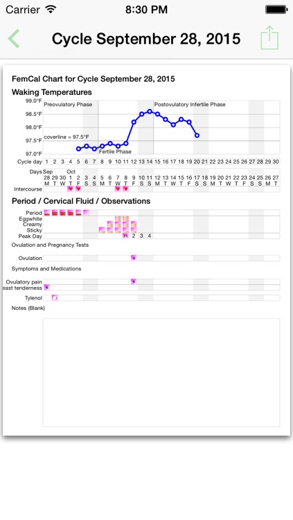 FemCal: Period and Ovulation Calendar