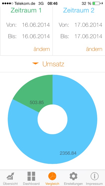 Shop Statistiken