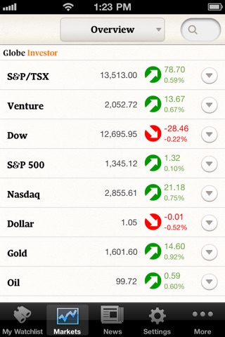 Globe Investor screenshot 4