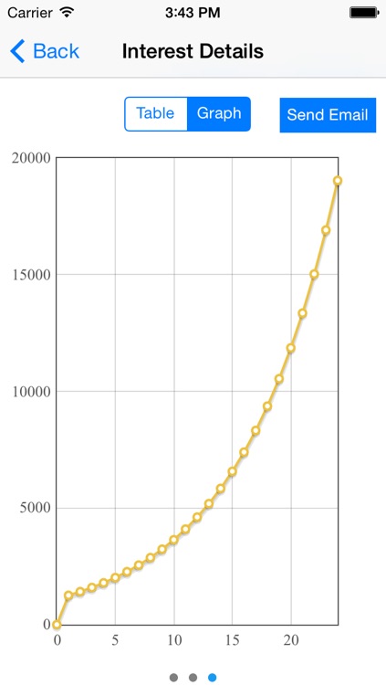 Compound Interest Calculator 2014 screenshot-3