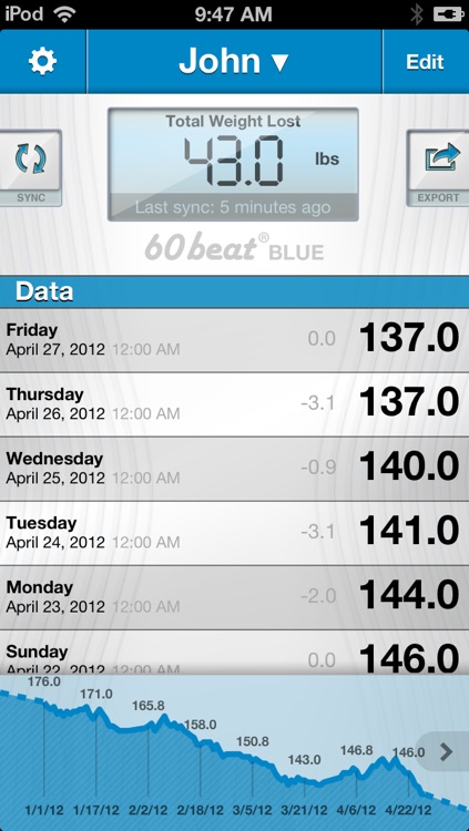 60beat Blue Bathroom Scale screenshot-4