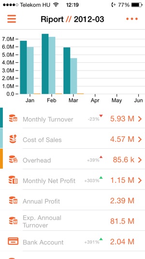 Riport(圖1)-速報App