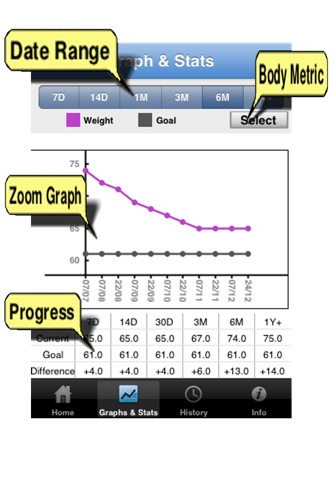i Record Weight Lite - Track Weight and Monitor Body Metrics screenshot 3