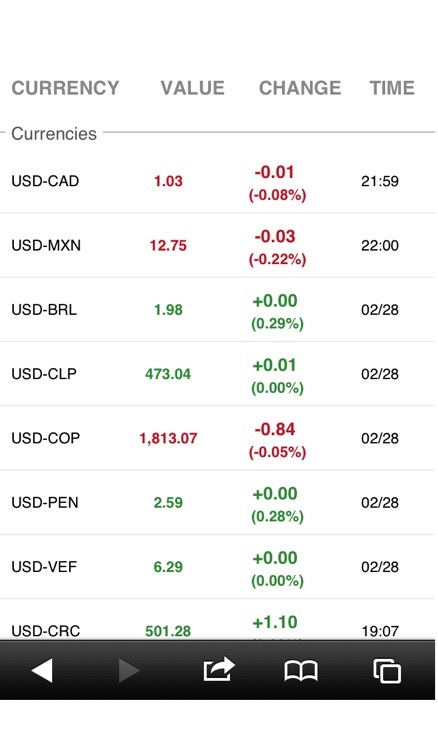 Commodity Prices screenshot-4