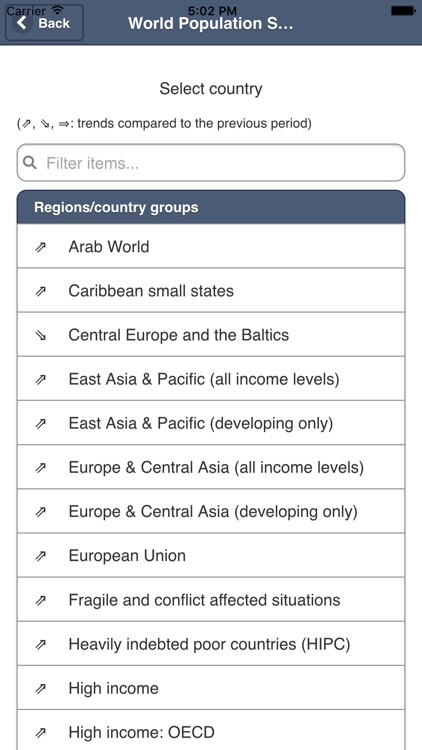 Global Population Statistics