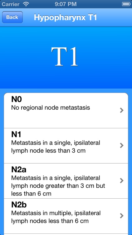 Head & Neck TNM Staging
