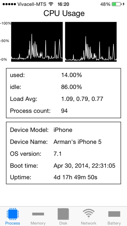 Smart System Monitor