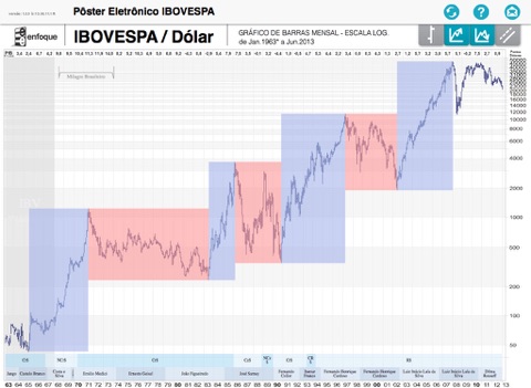 Pôster Ibovespa screenshot 2