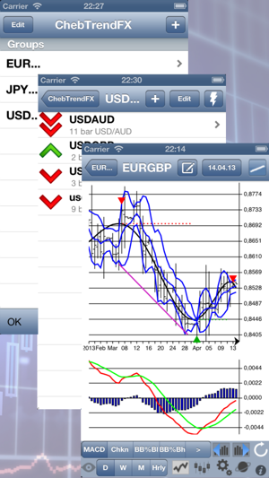 ChebyshevTrendPro - FOREX ed.(圖1)-速報App