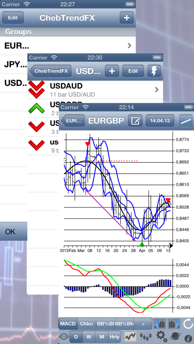 How to cancel & delete ChebyshevTrendPro - FOREX ed. from iphone & ipad 1