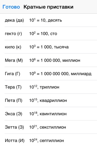 SI Units Prefix: Metric, Greek and Latin Number and Binary Prefixes from Milli to Giga screenshot 2