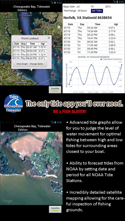 Chesapeake - Tidewater Tide Tables with Virginia, Maryland tides and Washington D.C. tide stations