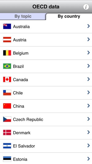 OECD data(圖2)-速報App
