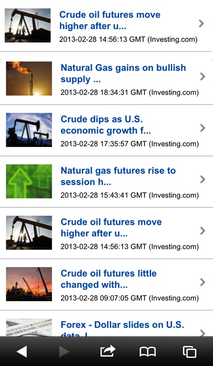 Commodity Prices