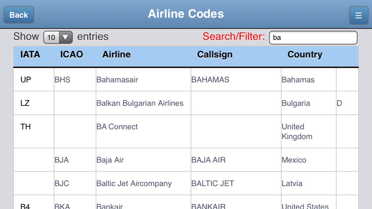 Airport Codes Database