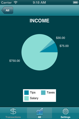 Walleterrific - Personal Income and Expenses Finance Transaction Tracking screenshot 2
