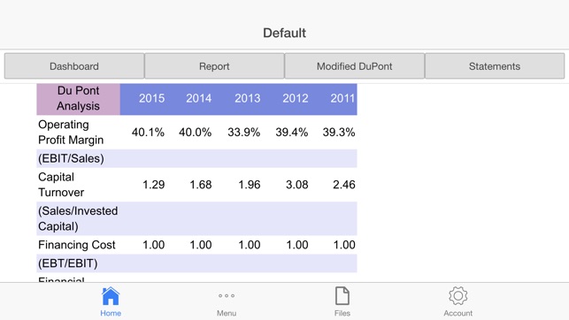 DuPont Analysis(圖3)-速報App