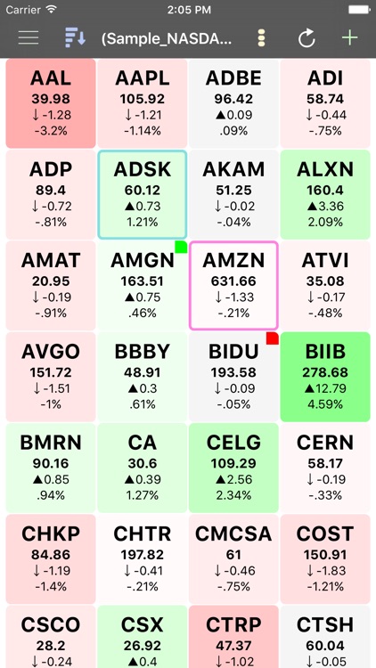 Breakout Charts