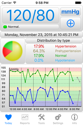 BPMon – Pressure Monitor screenshot 3