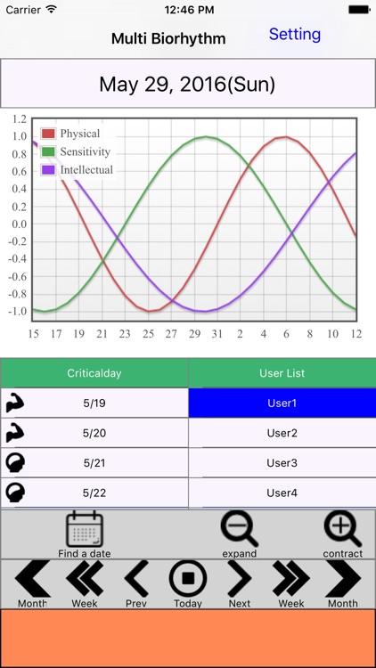 Multi Biorhythm