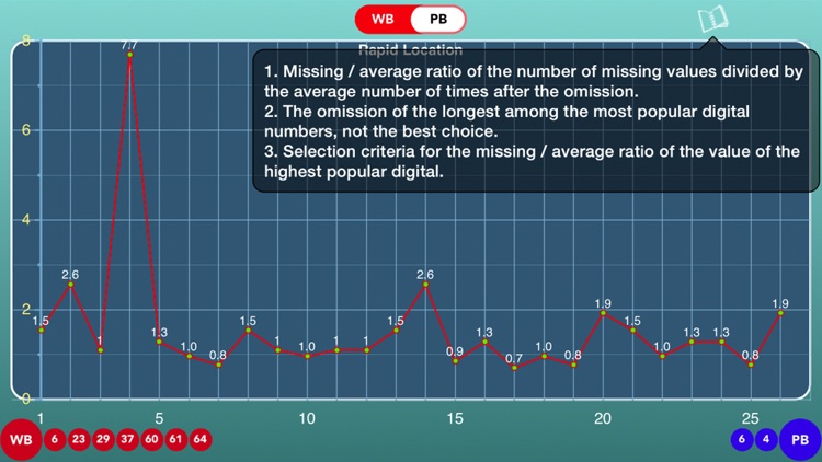 PowerBall Analysis Pro