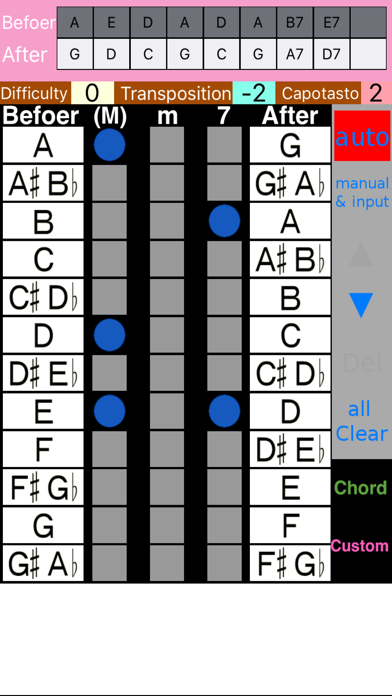 ウクレレコード変換 Iphoneアプリランキング