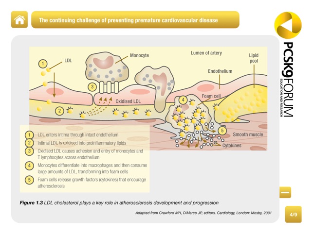 PCSK9 Forum: Lipid Lowering(圖3)-速報App