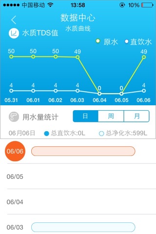 泉盾净水 screenshot 2