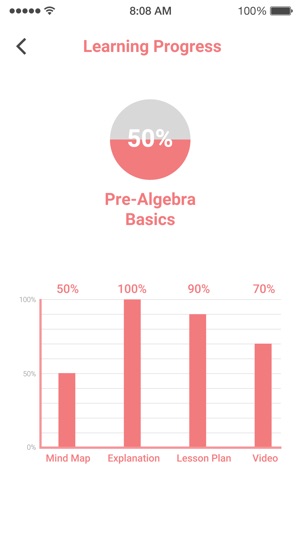 Shmoop Math Lite powered by GPAC(圖5)-速報App