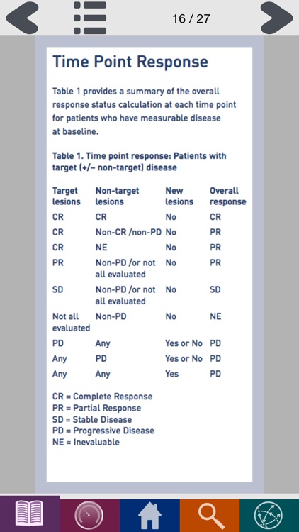 PAREXEL RECIST 1.1