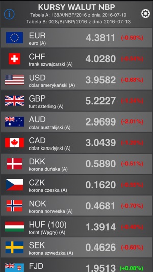 Kursy Walut NBP(圖1)-速報App