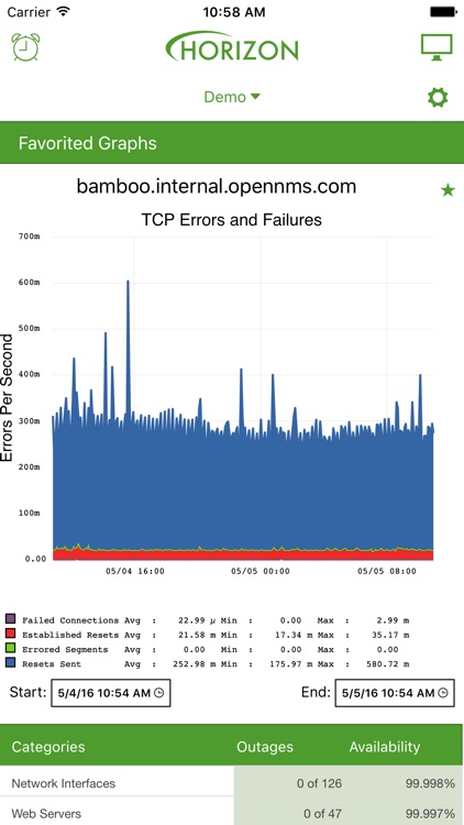 Compass™ by OpenNMS®
