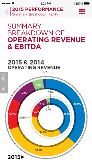 Axiata AR&SR 2015(圖4)-速報App