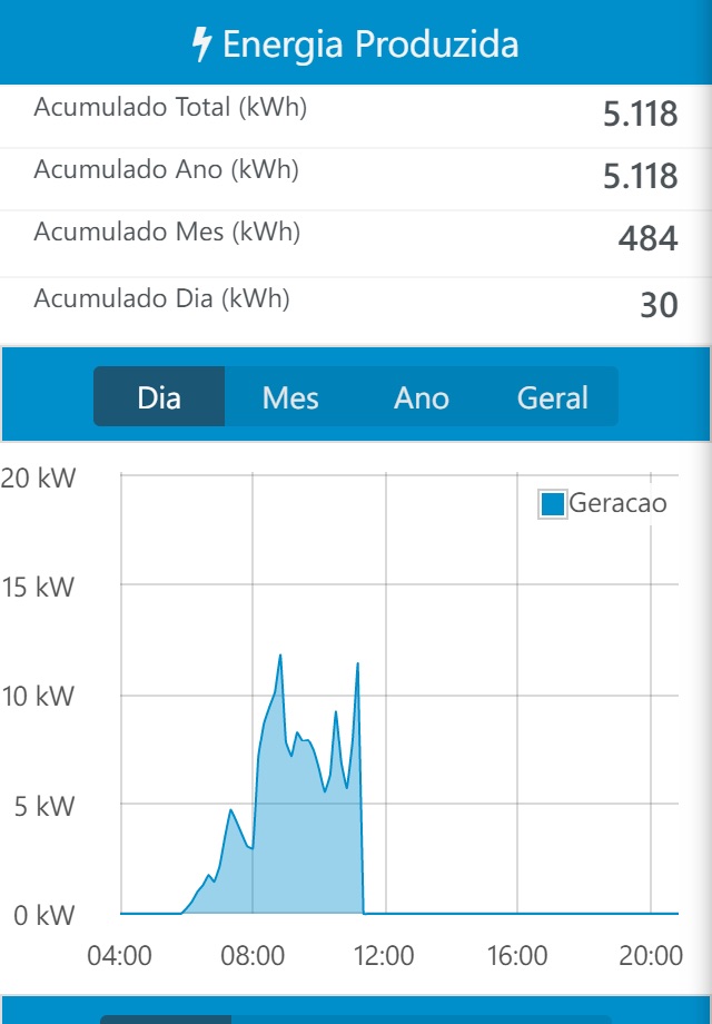 Solar Energy Monitor screenshot 3