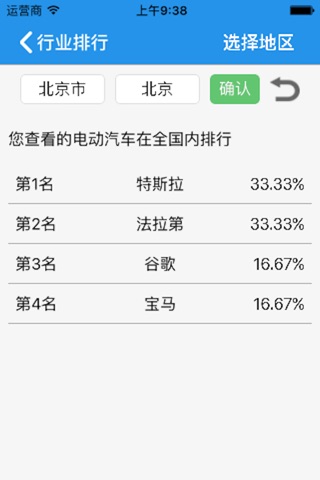 中国品牌榜 screenshot 4