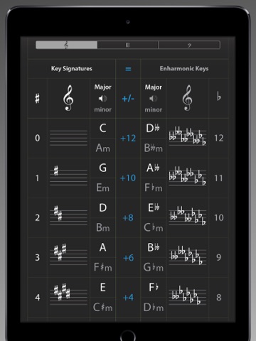 Circle of 5ths Master HD, 3rd Edition screenshot 4