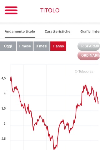 Salini Impregilo IR screenshot 4
