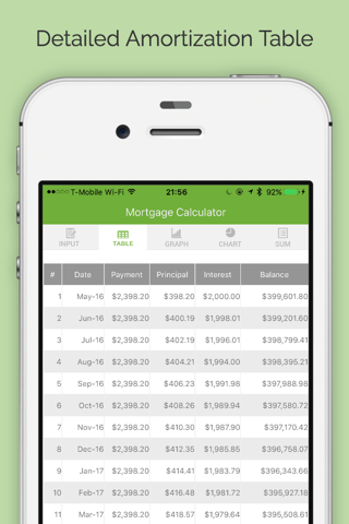 Mortgage Number Cruncher - Compound Interest Loan Calculator for Real Estate screenshot 3