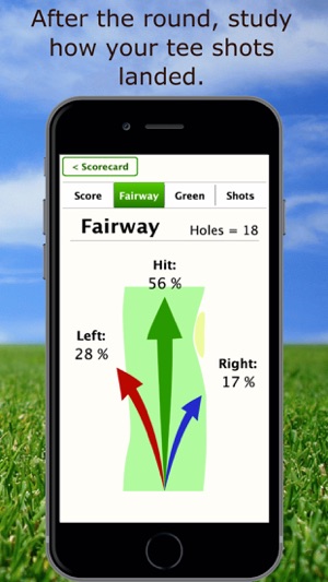 Golf StatKeeper scorecard(圖4)-速報App