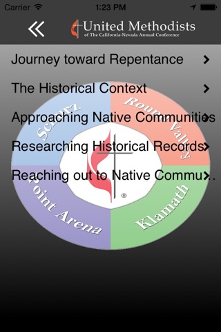 CNUMC screenshot 2