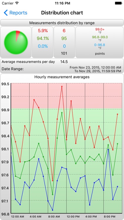 BTMon – Temperature Monitor