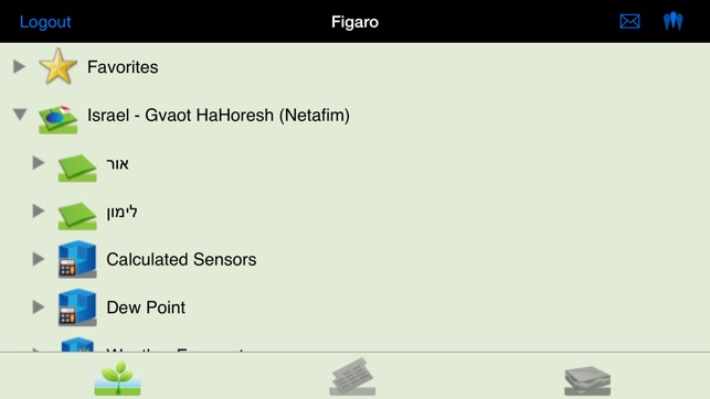 FIGARO irrigation DSS(圖2)-速報App