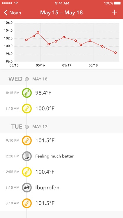 Feevy – Fever Tracker with Sync, Perfect for Families with Kids